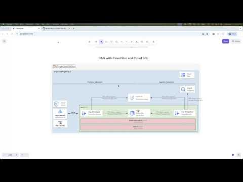 GenAI Factory - Cloud Run Rag