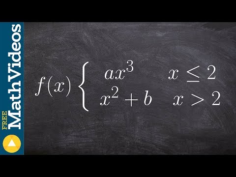 How to determine the points that make the function differentiable