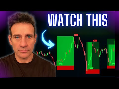 My Simple Price Action Strategy