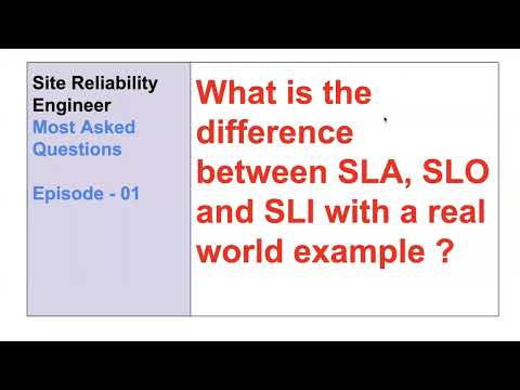 SLA vs SLO vs SLI | SRE Interview Questions | DevOps FAQ |#devopsinterviewquestions |#k8s|#devops