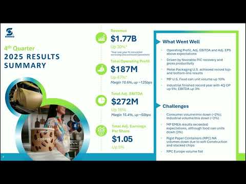 $SON Sonoco 2026 Investor Day