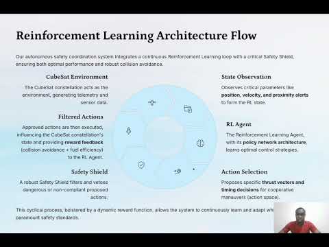 Ikirere Orbital Labs Africa