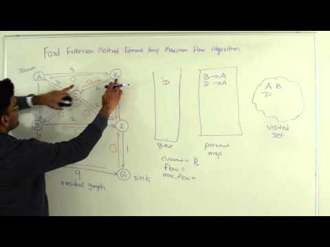 Ford Fulkerson Algorithm Edmonds Karp Algorithm For Max Flow