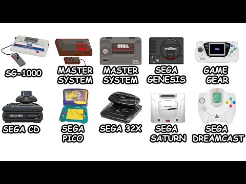 Every SEGA Generation Explained in 8 Minutes