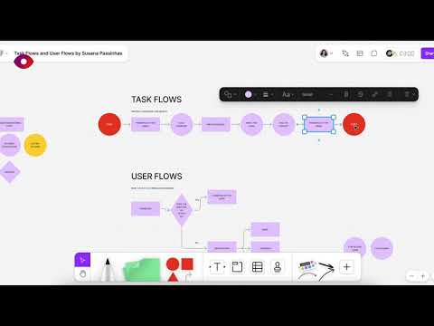 Understanding Task Flows and User Flows by Susana Passinhas