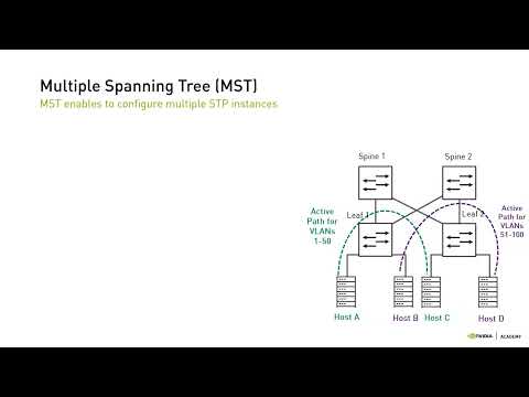 NVIDIA Networking: Data Center Design Considerations
