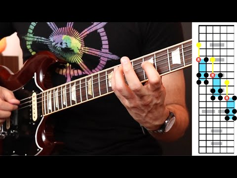 1 Shape = Entire Fretboard Freedom! (with backing track)