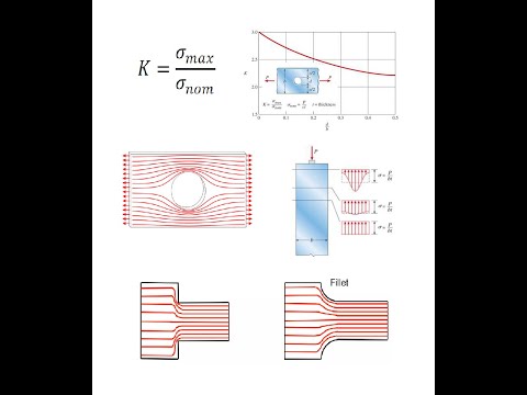Stress Concentration and Saint Venant's Principle