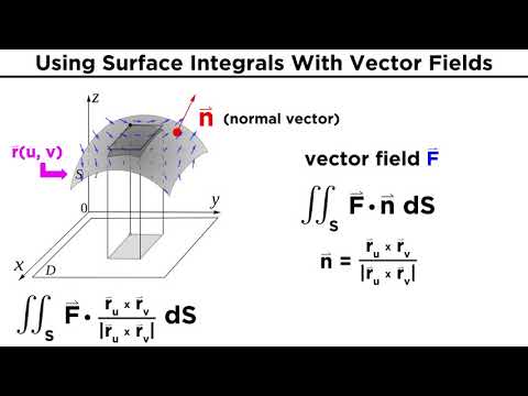 Evaluating Surface Integrals