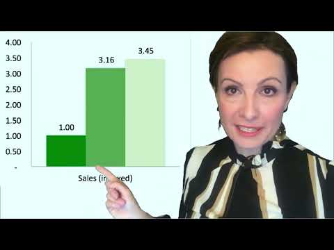 Скидка или подарок? Почему 0$ работает лучше, чем Free