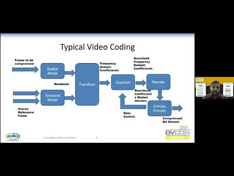 Video Codec Performance Validation in Emulation and Post Silicon Using Portable Stimulus Standard