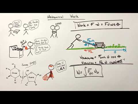AP Physics 1 | Energy