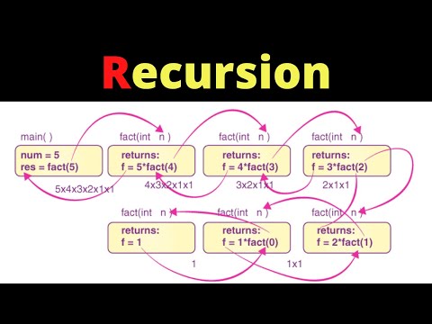#8- شرح مفهوم الـ Recursion