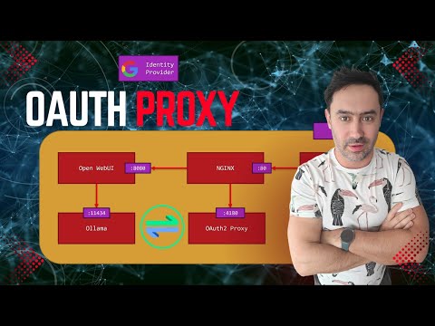 OAuth2 Proxy: Secure Your Web App with Google Login (Easy!)