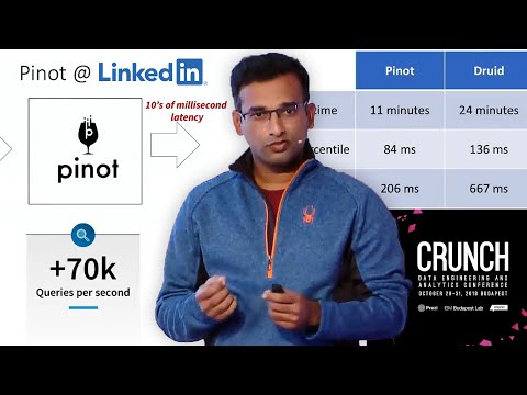 Apache Pinot vs Apache Druid & Real-Time Analytics (LinkedIn Profile Insights) Kishore G., StarTree