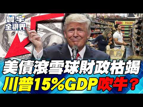 US debt is snowballing! It's projected to surpass 120% of GDP by 2036