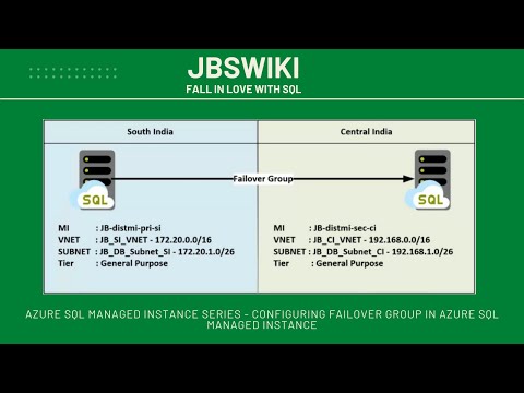 Azure SQL Managed Instance Series - Configuring Failover Group in Azure SQL Managed Instance