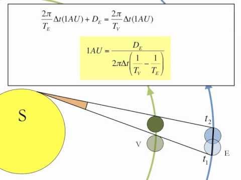Using The Transit Of Venus To Calculate The Astronomical Unit