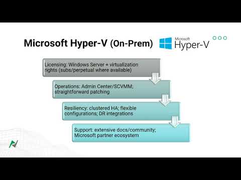 The Future of Virtualization and Hypervisor Platforms: Navigating Your Next Move