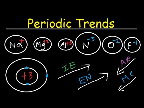 Ionization Energy, Electron Affinity, Atomic Radius, Ionic Radii, Electronegativity, Metal Character