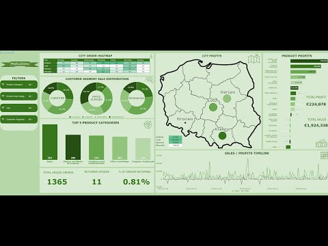 Interactive Google Sheets Dashboard Tutorial: Company Sales Data