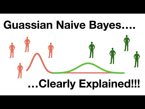 Gaussian Naive Bayes, Clearly Explained!!!