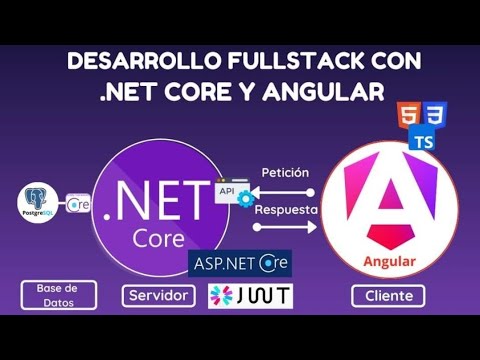 Curso desarrollo Web Fullstack C# .Net Core y Angular