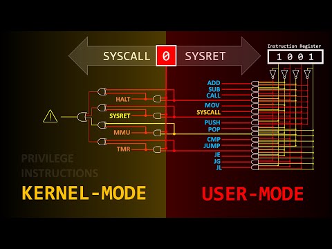 How a Single Bit Inside Your Processor Shields Your Operating System's Integrity