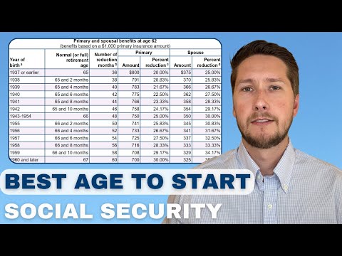 Social Security | Best Age to Start