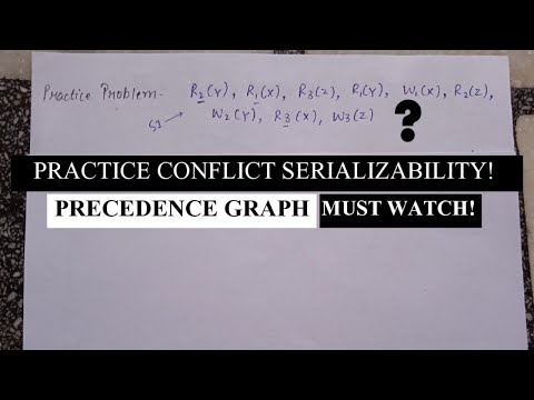 PRACTICE CONFLICT SERIALIZABILITY||PRECEDENCE GRAPH||