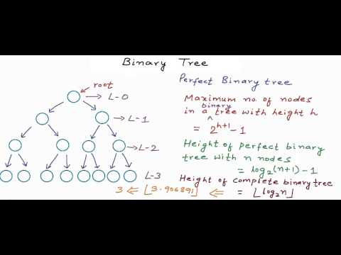 Data structures: Binary Tree