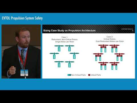 EVTOL Propulsion System Safety - EASA Rotorcraft & VTOL Symposium 2019
