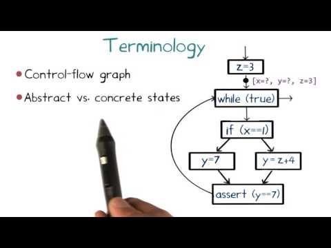 Chapter 1: Introduction to Software Analysis