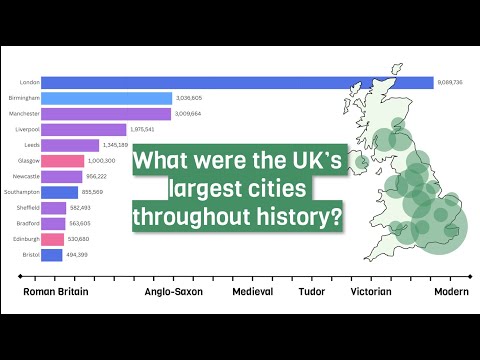 This bar chart race shows the history of UK cities