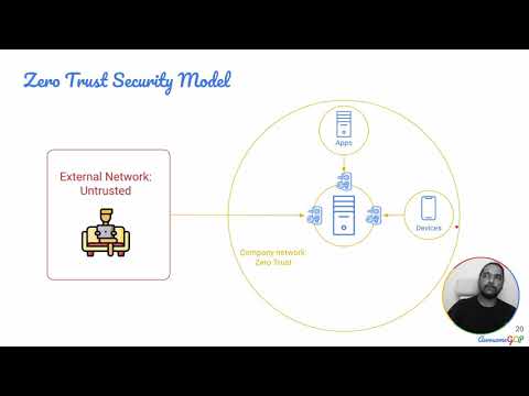 Terminologies 2 - Zero-Trust Security