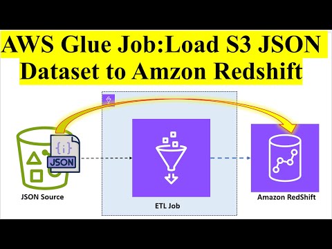 ETL | Incremental JSON Dataset Load From Amazon S3 Bucket to Amazon Redshift Using AWS Glue #etljobs