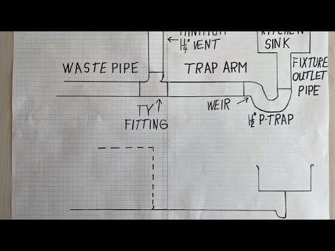 Plumbing trap to vent rules (trap arm)