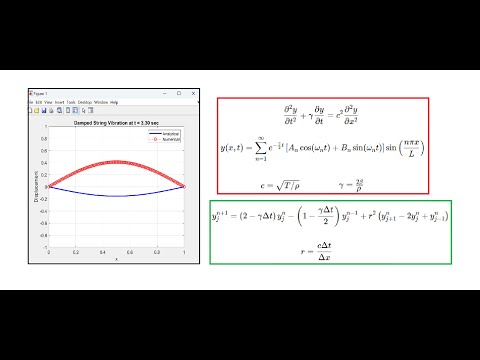 Damped Wave Equation for a Rope: Analytical and Numerical Solutions