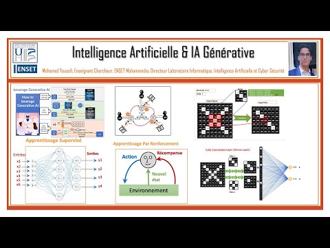 Part 6 - Bases de l'Intelligence Artificielle - Deep learning - Implémentation ANN-CNN