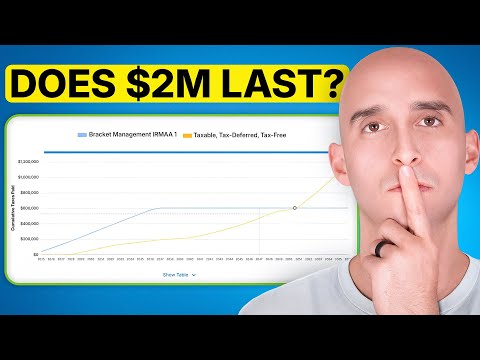 Can I Retire at 59.5 with $2M Without Running Out?