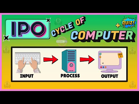 IPO Cycle of a Computer | Input, Process, Output with Examples + Quiz for Kids
