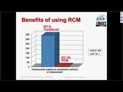 Principles of Reliability Centered Maintenance