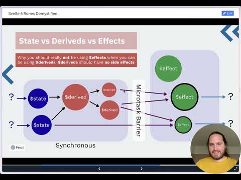 Svelte 5 Runes Demystified (3/4) - Why You Should Never Use $effects When You Can Use $deriveds!