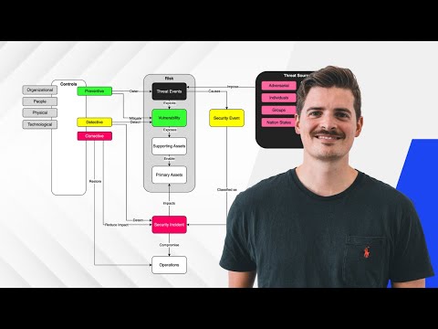 Cybersecurity 101: Understanding Risk, Threats, and Vulnerabilities