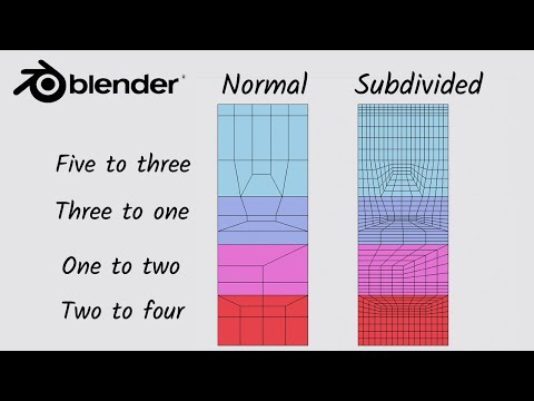 Change Your Understanding of Topology In Six Minutes