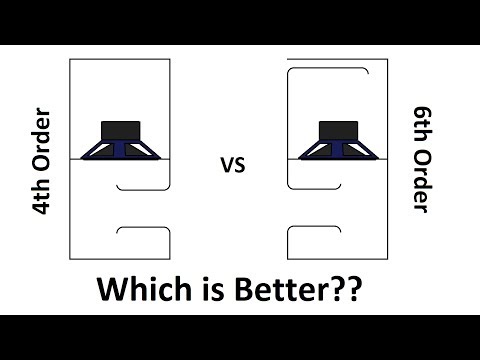 4th Order VS 6th Order subwoofer Enclosures