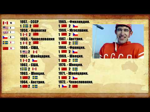 Чемпионат мира по хоккею. Все победители ЧМ по годам. 1920 - 2019.