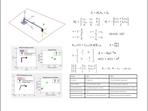 IBVS and PBVS Used in a 2DOF Robot