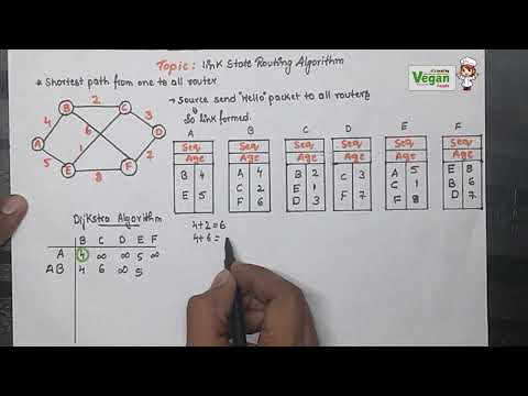 Link state routing  | computer networks
