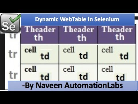 Handle WebTable in Selenium WebDriver || Dynamic WebTable Handling